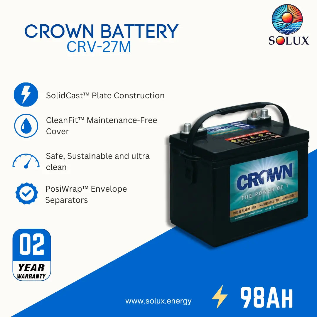 Crown Battery CRV-27M 98Ah car battery shown on a promotional graphic with feature callouts and the Solux logo. The battery is black with a blue and white label, set against a white and blue background with text highlighting solid cast plate construction, clean maintenance-free cover, and a 2-year warranty.